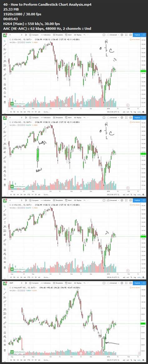 The Complete Day Trading Course (Updated 2024).